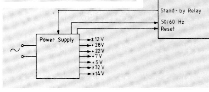 Block diagram of the power rails