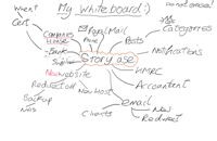 Digital Whiteboard