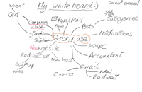 Whiteboard image with mind-map